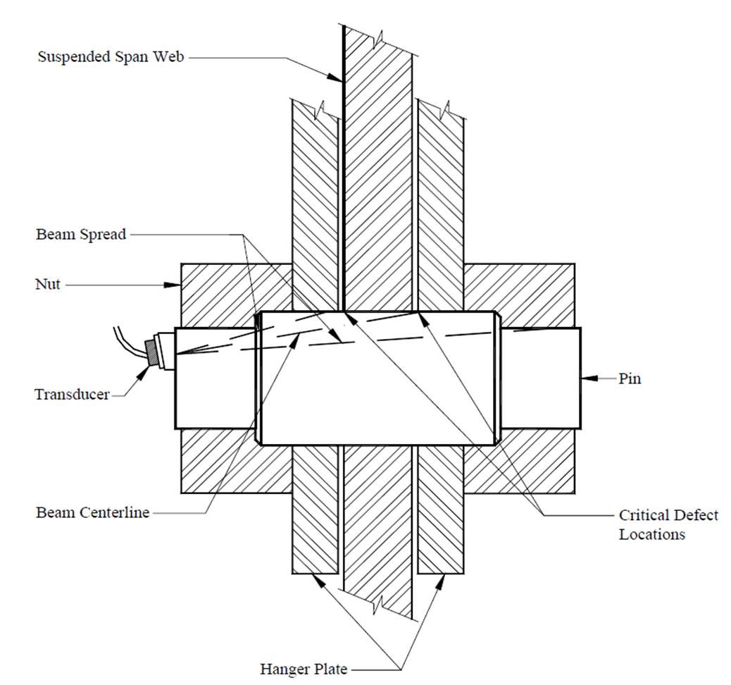 Bridge – FHWA InfoTechnology