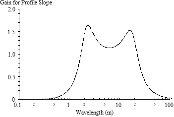 RN equals 5 times e to the power of the product of negative 160 times PI.