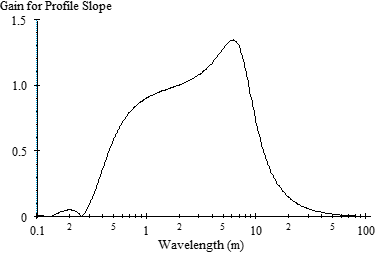 PI equals the square root of PI subscript L squared plus PI subscript R squared all over 2.