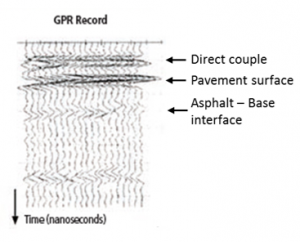 Pavements – FHWA InfoTechnology