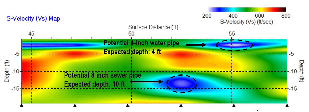 FHWA (work done on this contract, not previously published, but will be published in a final report on the project)